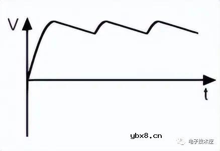 电源电路设计：详解线性电源和开关电源