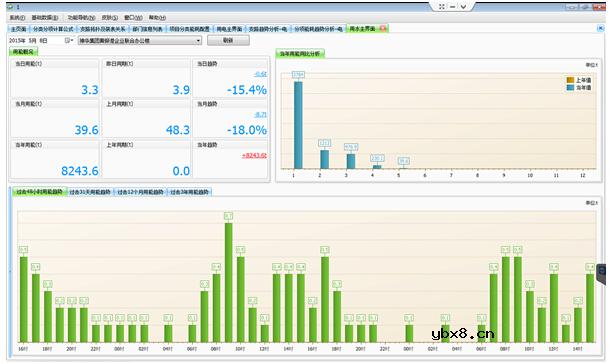 ACREL-5000能耗监测系统在神华集团黄骅港企业联合办公楼的应用