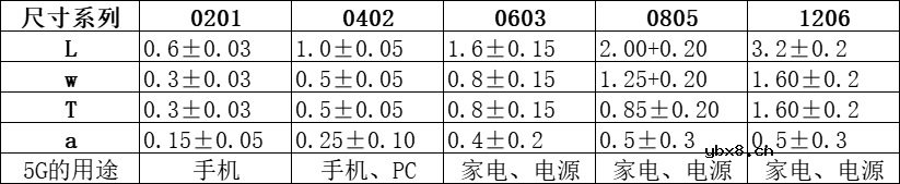 贴片NTC热敏电阻在5G电子设备中的应用  NTC热敏电阻温度检测电路实例