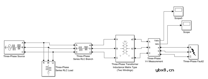 基于Simuink的无穷大电源供电系统和同步发电机三相短路的仿真