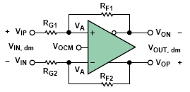 高速差分ADC驱动器设计指南