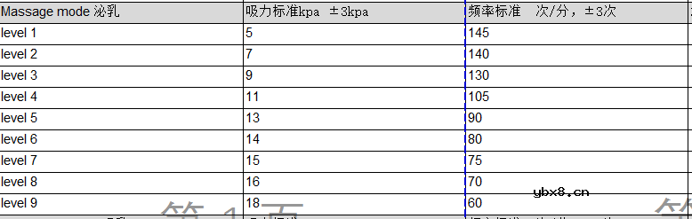 电动吸奶器方案商推荐与介绍
