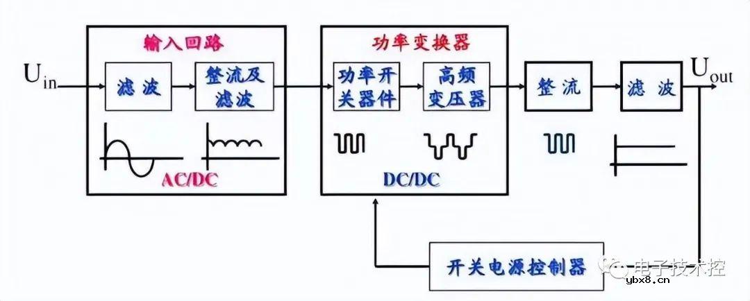 电源电路设计：详解线性电源和开关电源