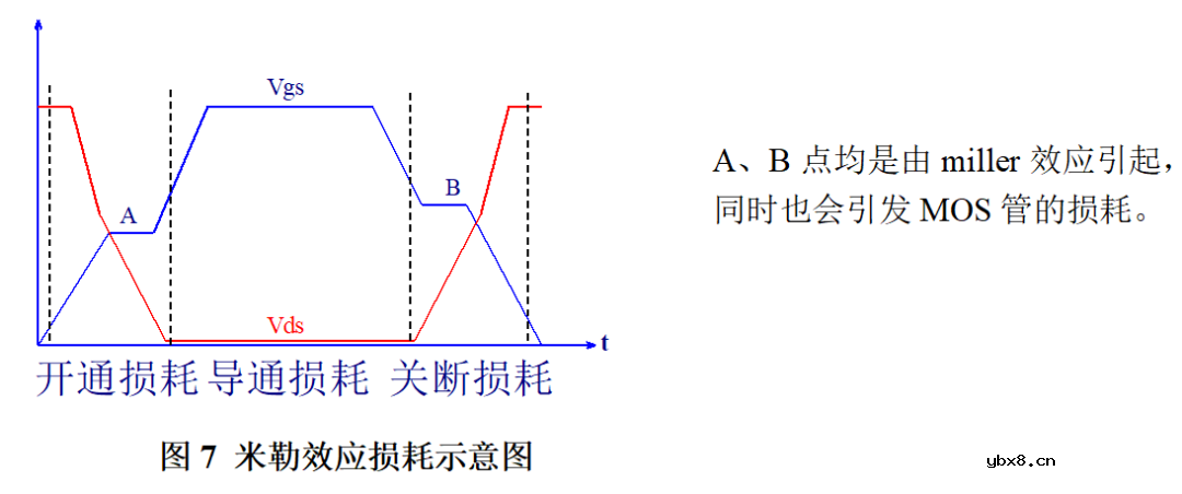 自举驱动电路供电原理 为什么高压大功率应用不宜使用自举驱动？