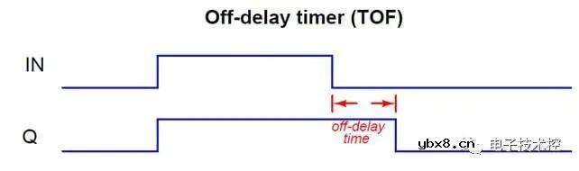 带定时器的正反转控制电路图