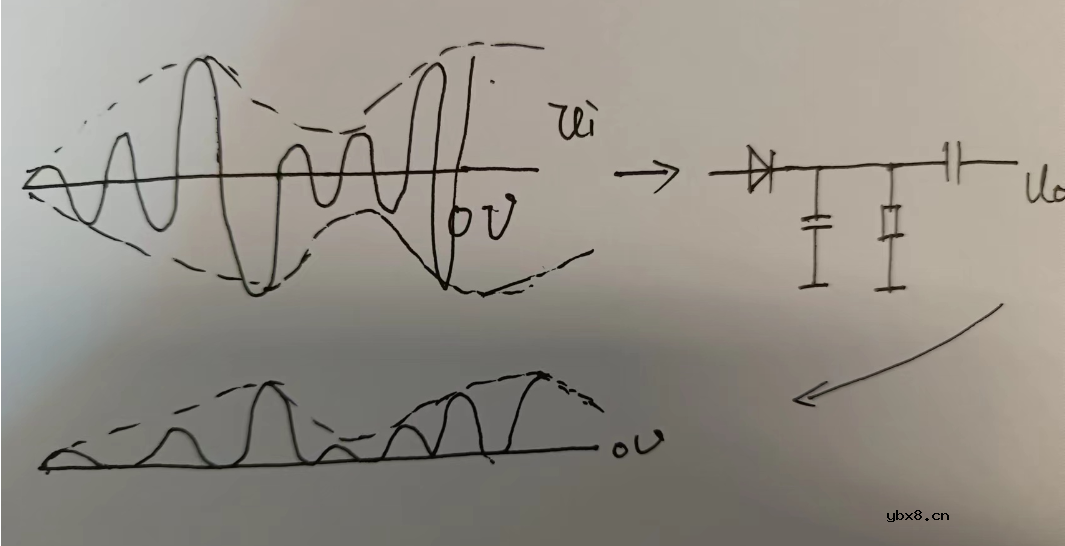二极管检波电路结构和工作原理