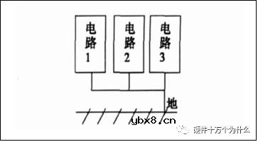 高速数字电路“接地”要点