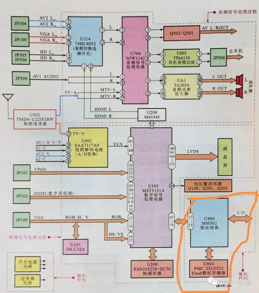 分析液晶电视机的电路结构