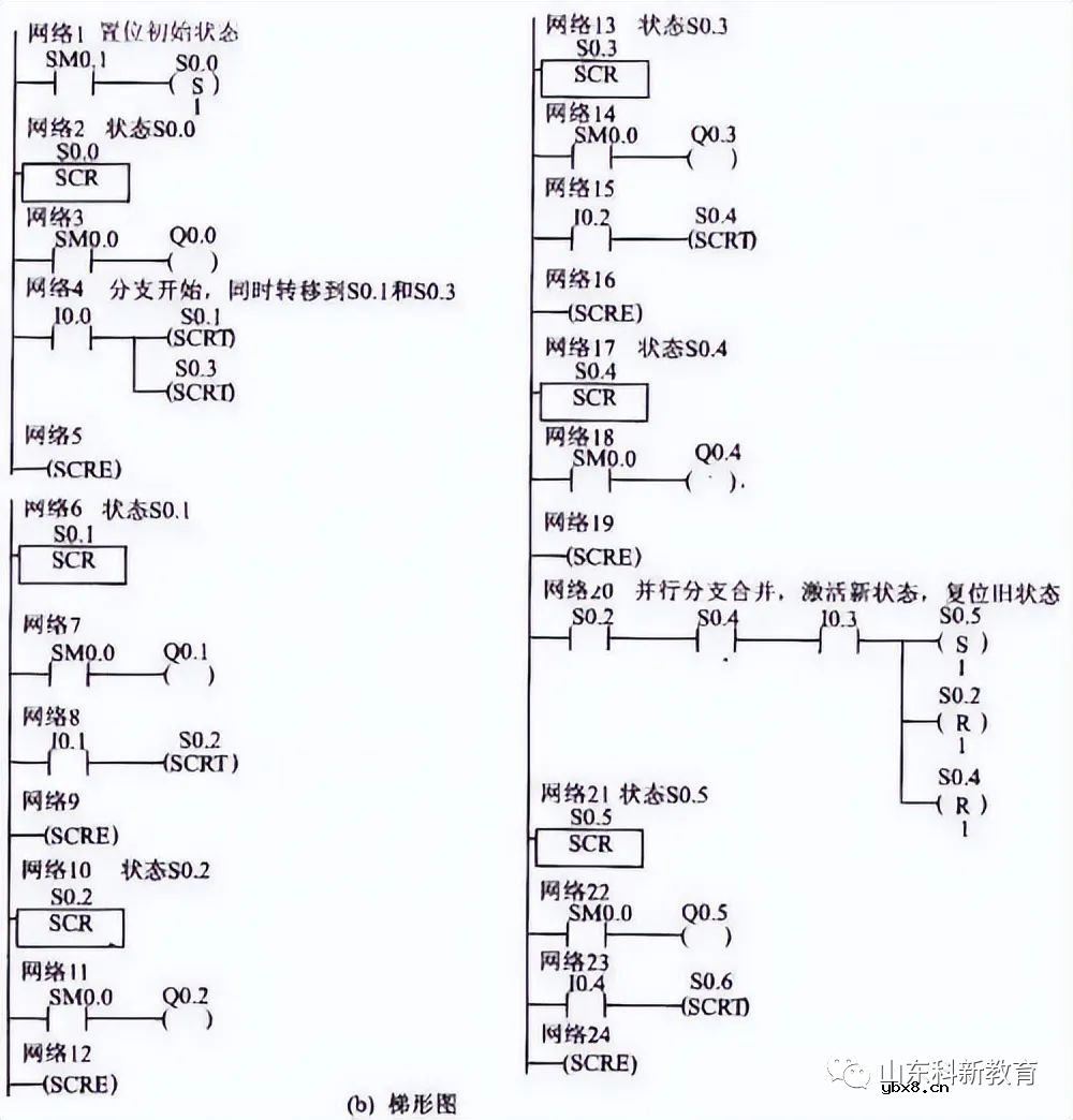 电动机控制电路图 四种常见的电动机控制电路设计
