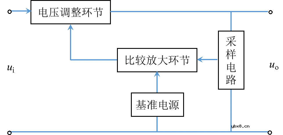 一种典型串联型晶体管稳压电路