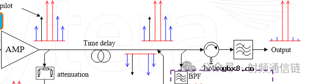 DPD的负反馈电路设计注意事项