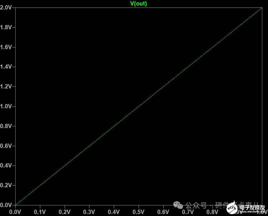 从原理到计算到设计，1200字手把手教你学会用运放搭建差分放大电路
