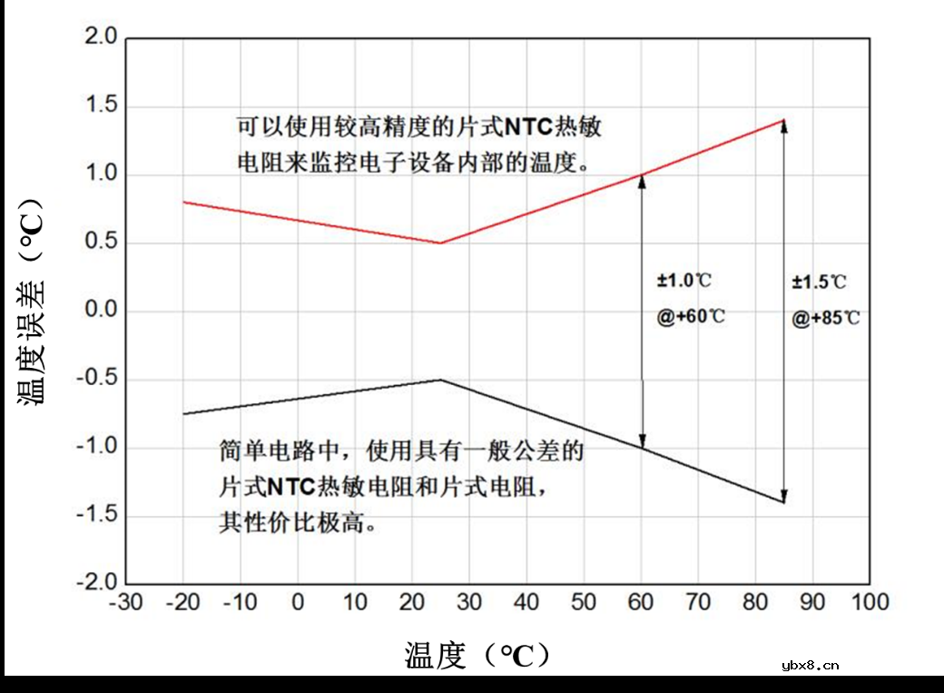 贴片NTC热敏电阻在5G电子设备中的应用  NTC热敏电阻温度检测电路实例