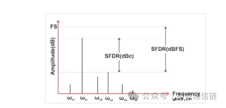 DPD的负反馈电路设计注意事项
