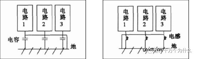 高速数字电路“接地”要点