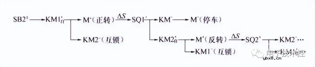 电动机自动循环控制电路图和工作原理讲解
