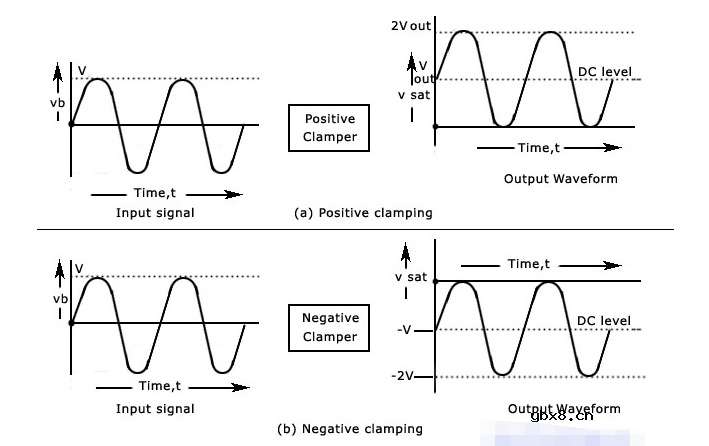 钳位电路原理分析，二极管钳位电路分析