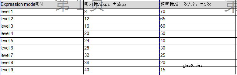 电动吸奶器方案商推荐与介绍