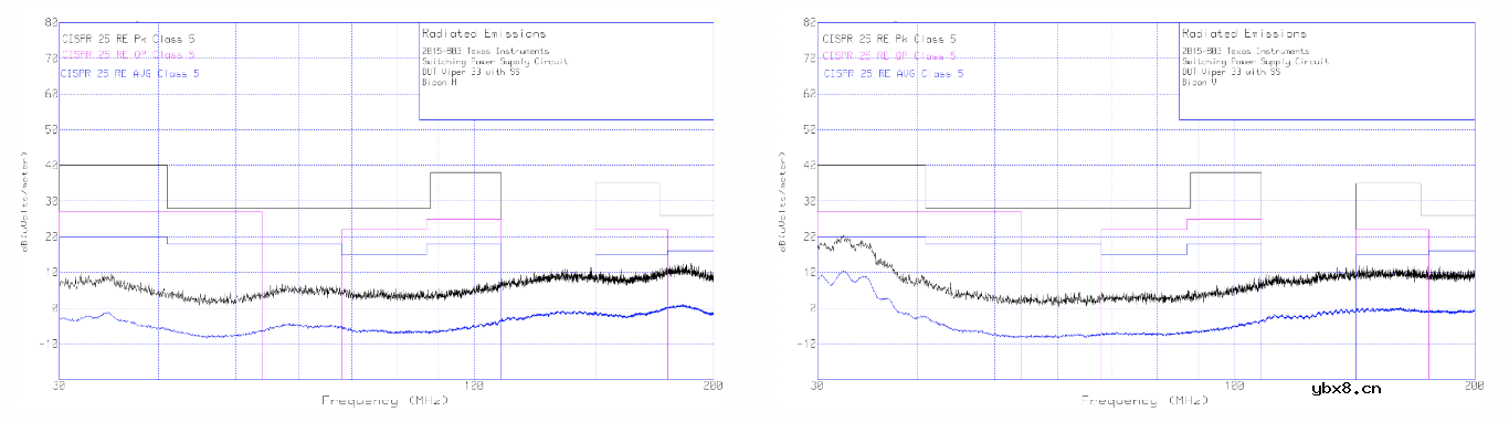 影响电源转换器在高频条件EMI特性的辐射发射