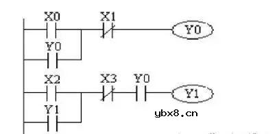 plc最简单的电路原理图 介绍几种最常用的控制电路（启动、保持和停止电路、互锁控制电路）