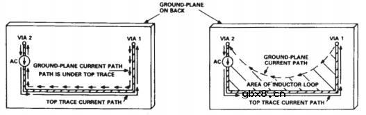 高速数字电路“接地”要点