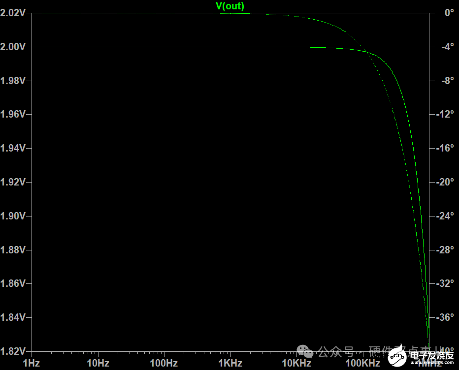 从原理到计算到设计，1200字手把手教你学会用运放搭建差分放大电路