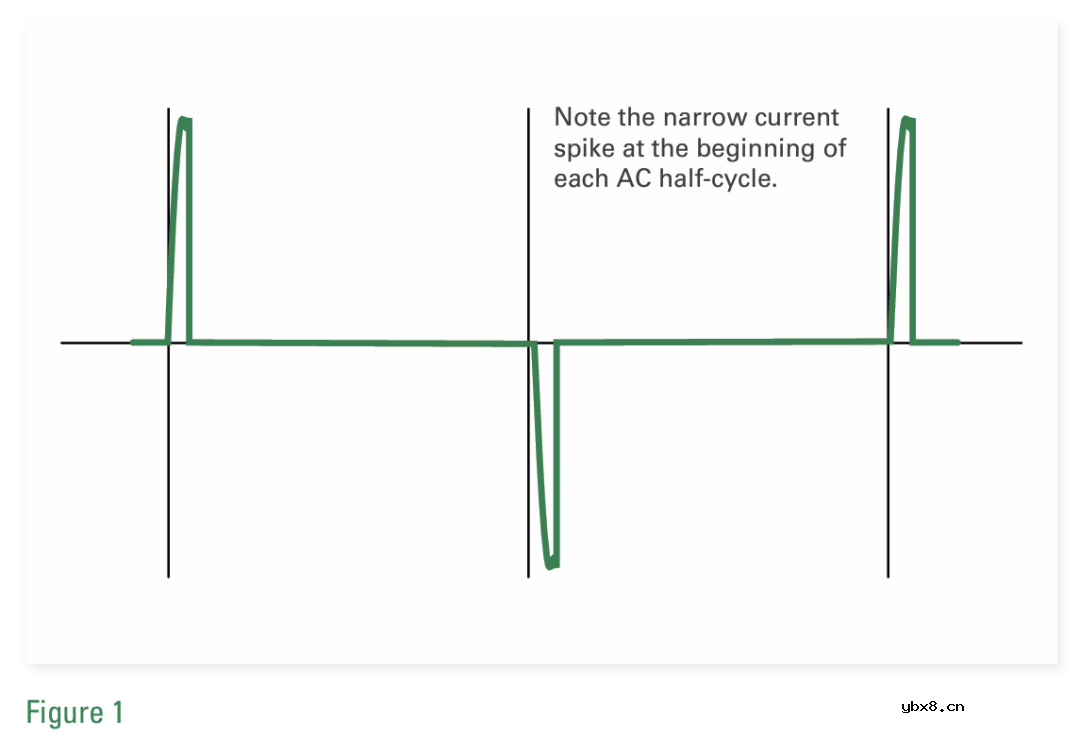 Littelfuse原厂指南：使用三端双向可控硅和四端双向可控硅控制LED照明
