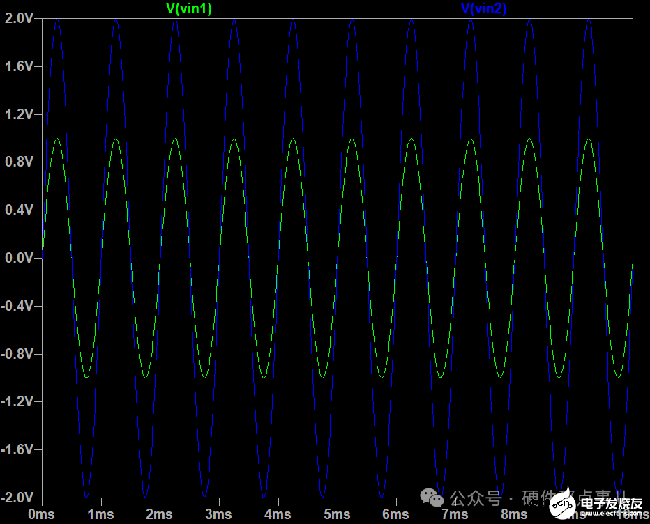 从原理到计算到设计，1200字手把手教你学会用运放搭建差分放大电路