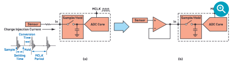 CTSD ADC：如何改进精密ADC信号链设计