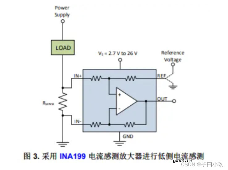 电压、电流采样电路的设计及放大倍数计算