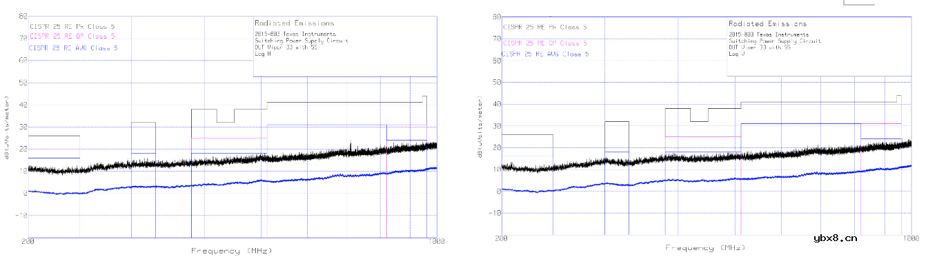 影响电源转换器在高频条件EMI特性的辐射发射