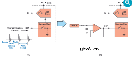 CTSD ADC：如何改进精密ADC信号链设计