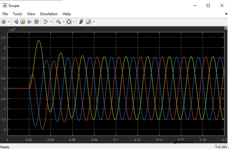 基于Simuink的无穷大电源供电系统和同步发电机三相短路的仿真