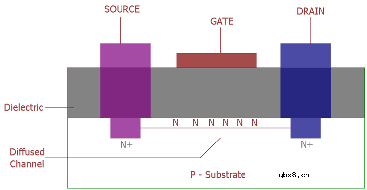 什么是MOSFET？MOSFET的应用电路