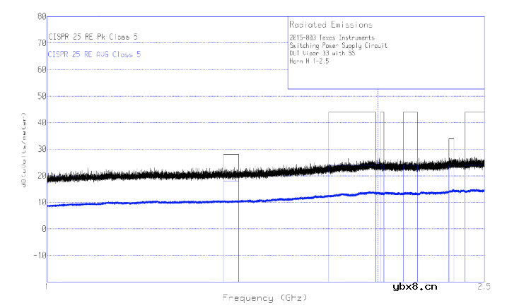 影响电源转换器在高频条件EMI特性的辐射发射