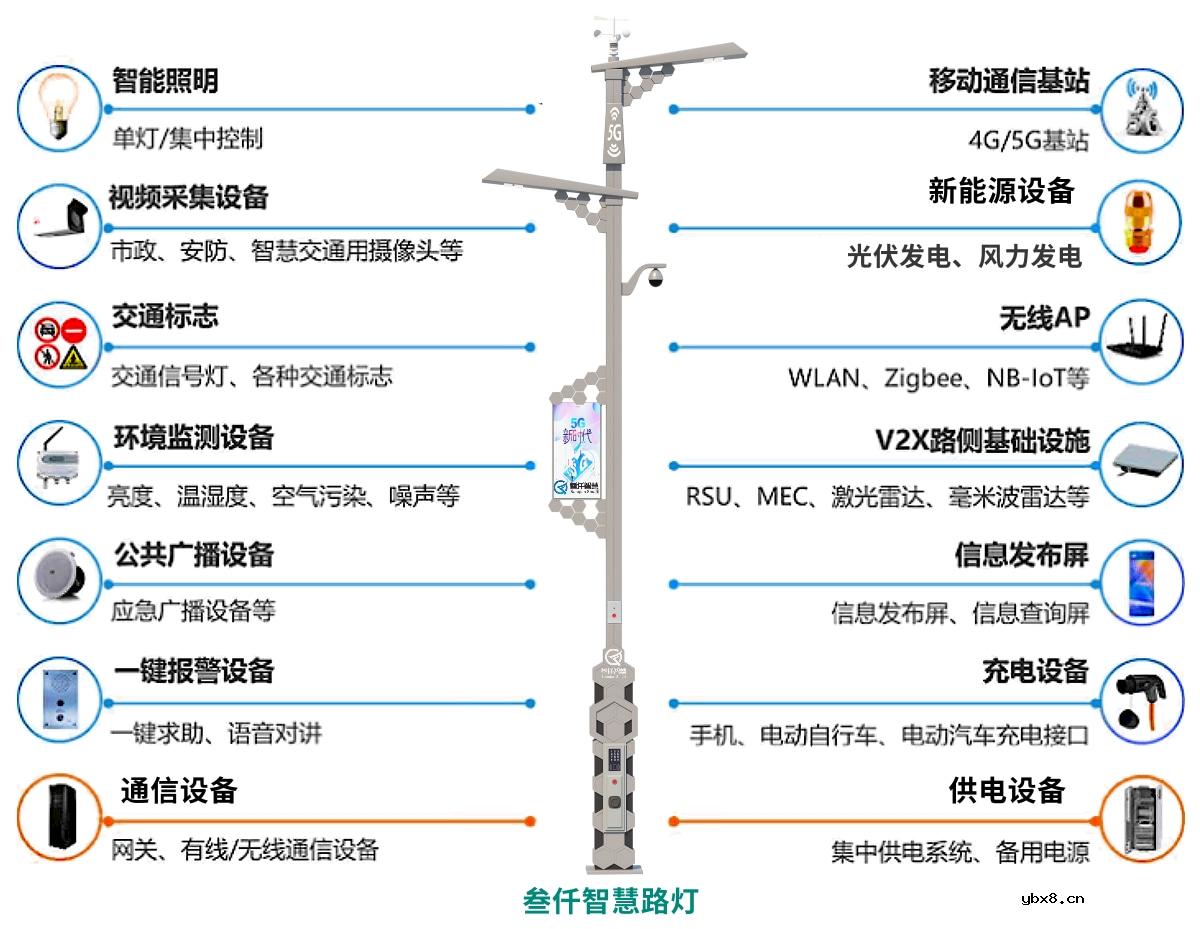 4米6米8米12米智能路灯杆安装间距/距离各是多少？