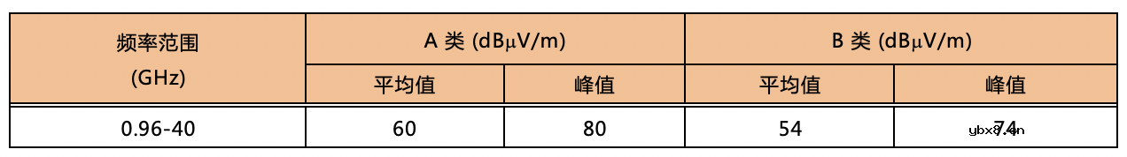 影响电源转换器在高频条件EMI特性的辐射发射