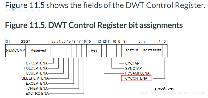 一个超级实用的单片机调试组件