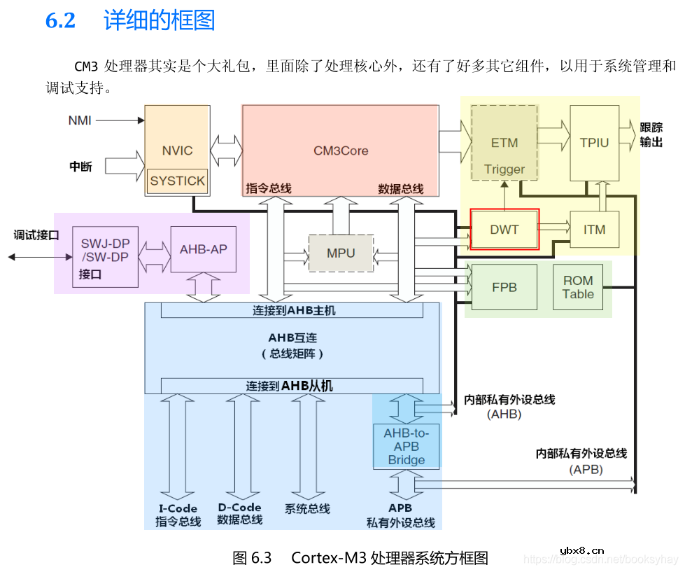 一个超级实用的单片机调试组件