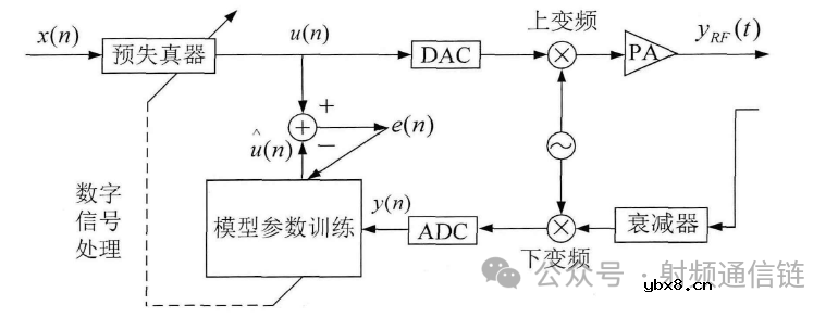 DPD的负反馈电路设计注意事项