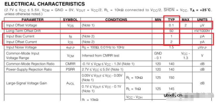 运放的输入偏置电流Ib对放大精度的影响