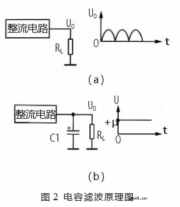 什么叫滤波电路？常见滤波电路识图概述 浅析各种形式的滤波电路