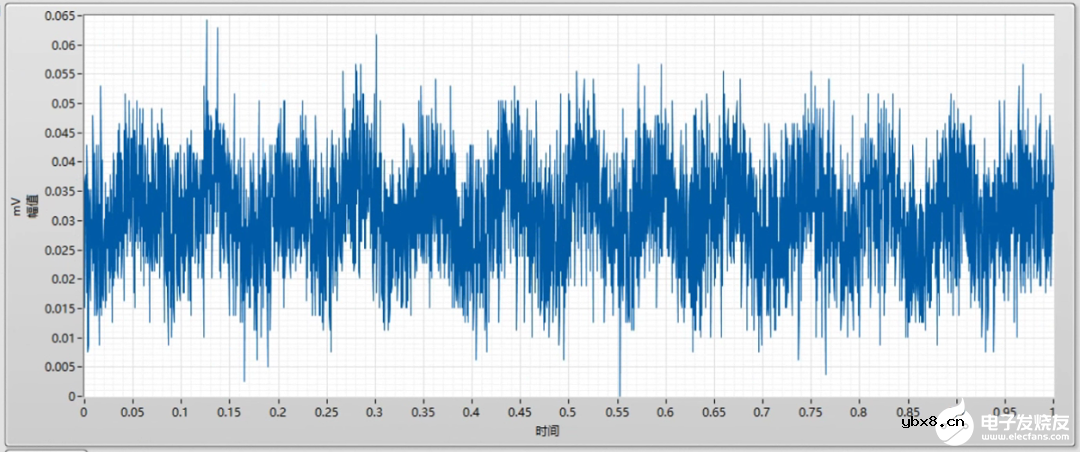4000倍放大电路实测，微弱信号滤波