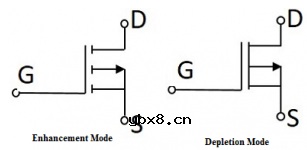 什么是MOSFET？MOSFET的应用电路