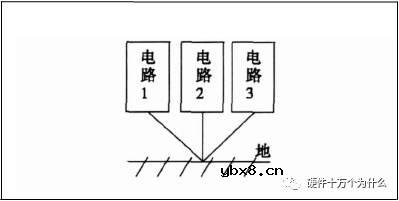 高速数字电路“接地”要点