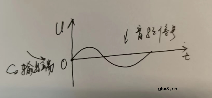 二极管检波电路结构和工作原理