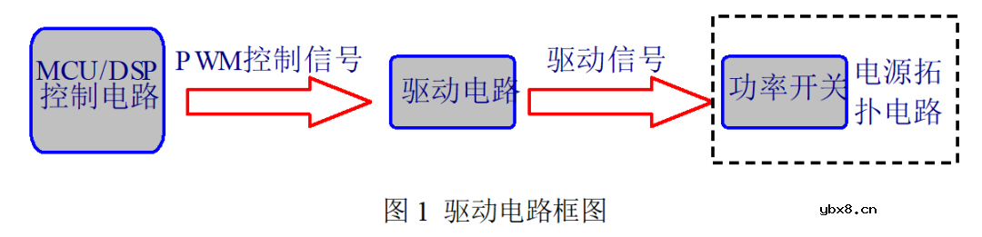 自举驱动电路供电原理 为什么高压大功率应用不宜使用自举驱动？