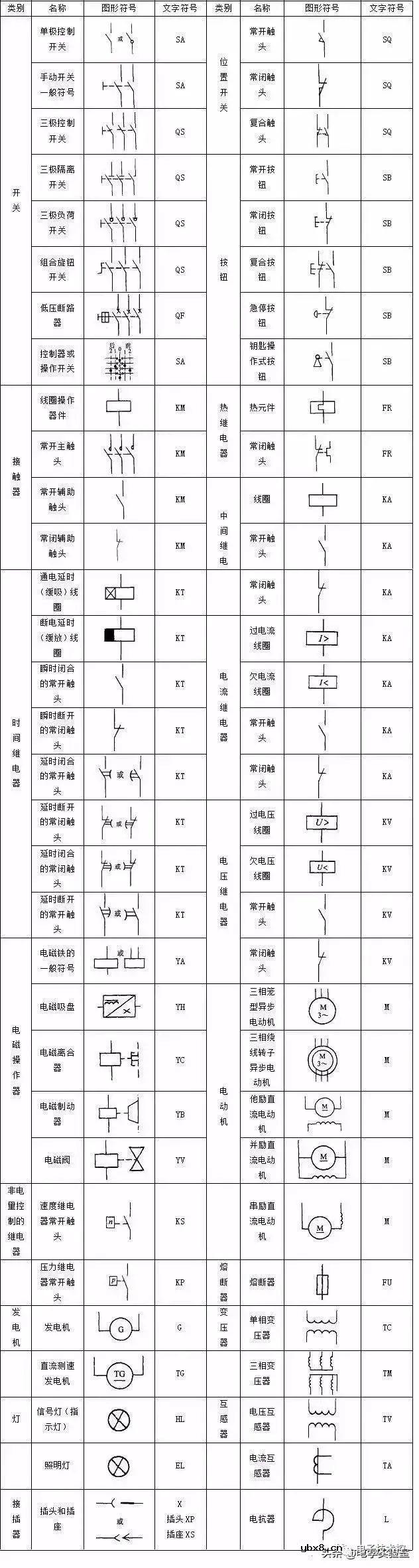 电动机控制电路图讲解 解读电动机控制电路图工作方式