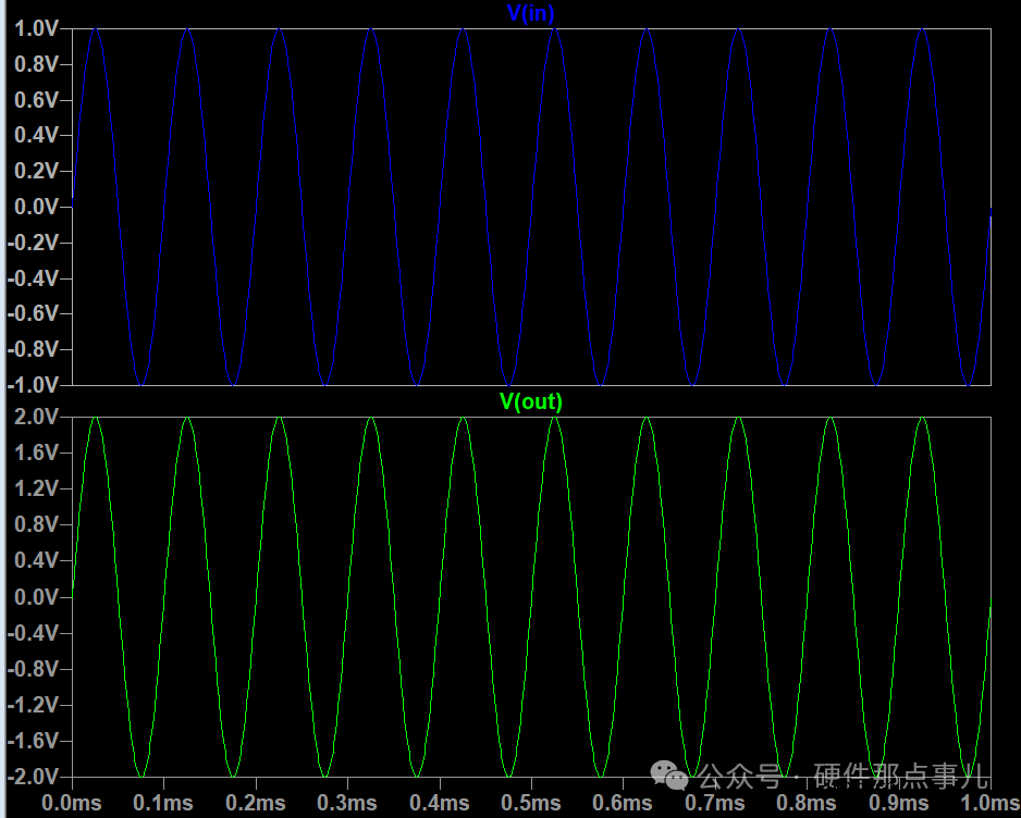 原理+计算+仿真+电路设计避雷总结，1200字手把手教你学会用运放搭建同相放大电路