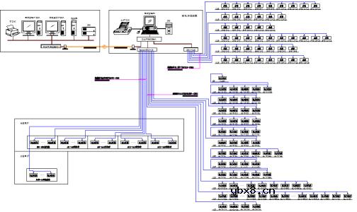 ACREL-5000能耗监测系统在神华集团黄骅港企业联合办公楼的应用